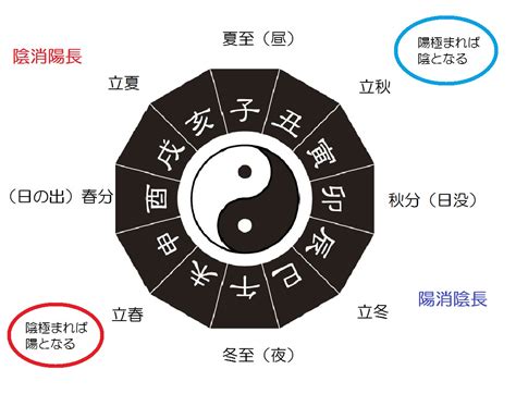 いんとよう|陰陽論の「陰」と「陽」の意味